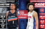 世界杯客户端下载中心-NBA官宣2月大奖：文班月最佳+月最佳防守 马刺包揽西部四大奖项