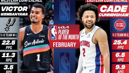 世界杯客户端下载中心-NBA官宣2月大奖：文班月最佳+月最佳防守 马刺包揽西部四大奖项